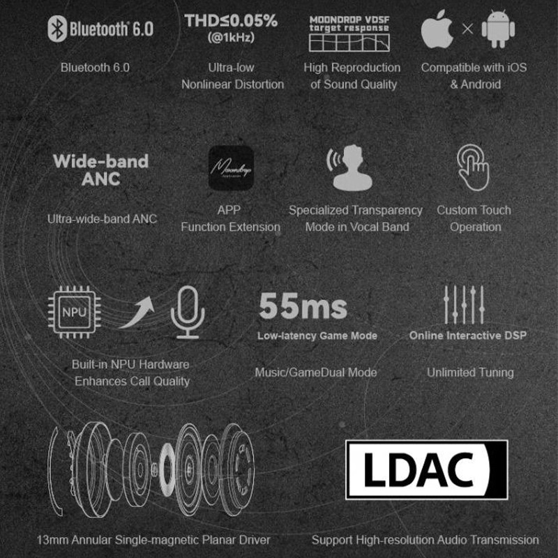 Moondrop Space Travel 2 Ultra - Tai Nghe Bluetooth 6.0 Cao Cấp, Kết Nối Ổn Định | BigBuy360 - bigbuy360.vn