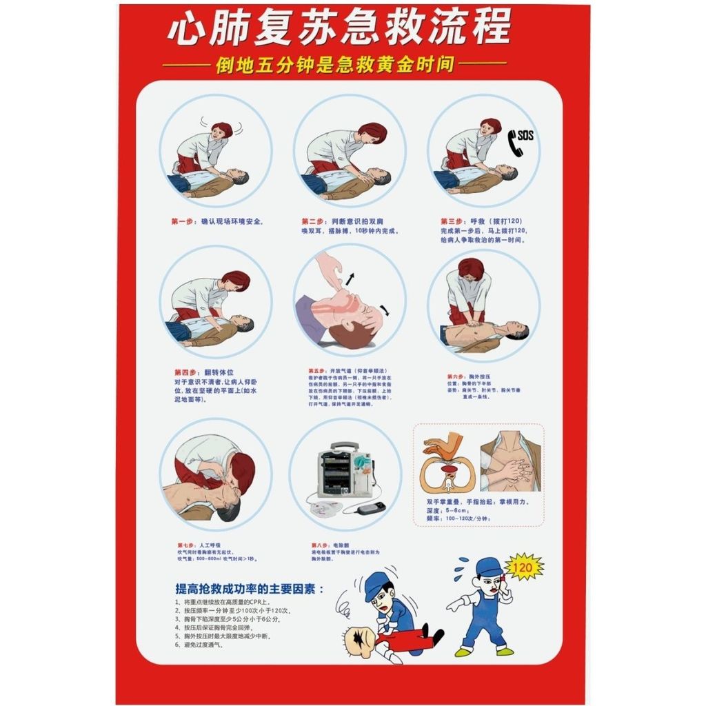 ❈ ❈ ❈ 克 ✲ ❈ ❈ ❈ ❈ ❈ ❈ ❈ ❈ ❈ ❈ ❈ ✸ ✸ ❈ ❈ ❈ ❈ ❈ ❈ ❈ ❈ ❈ ❈ ❈ ❈ Heimlich Cardiopulmonary Sơ cứu tường Pr