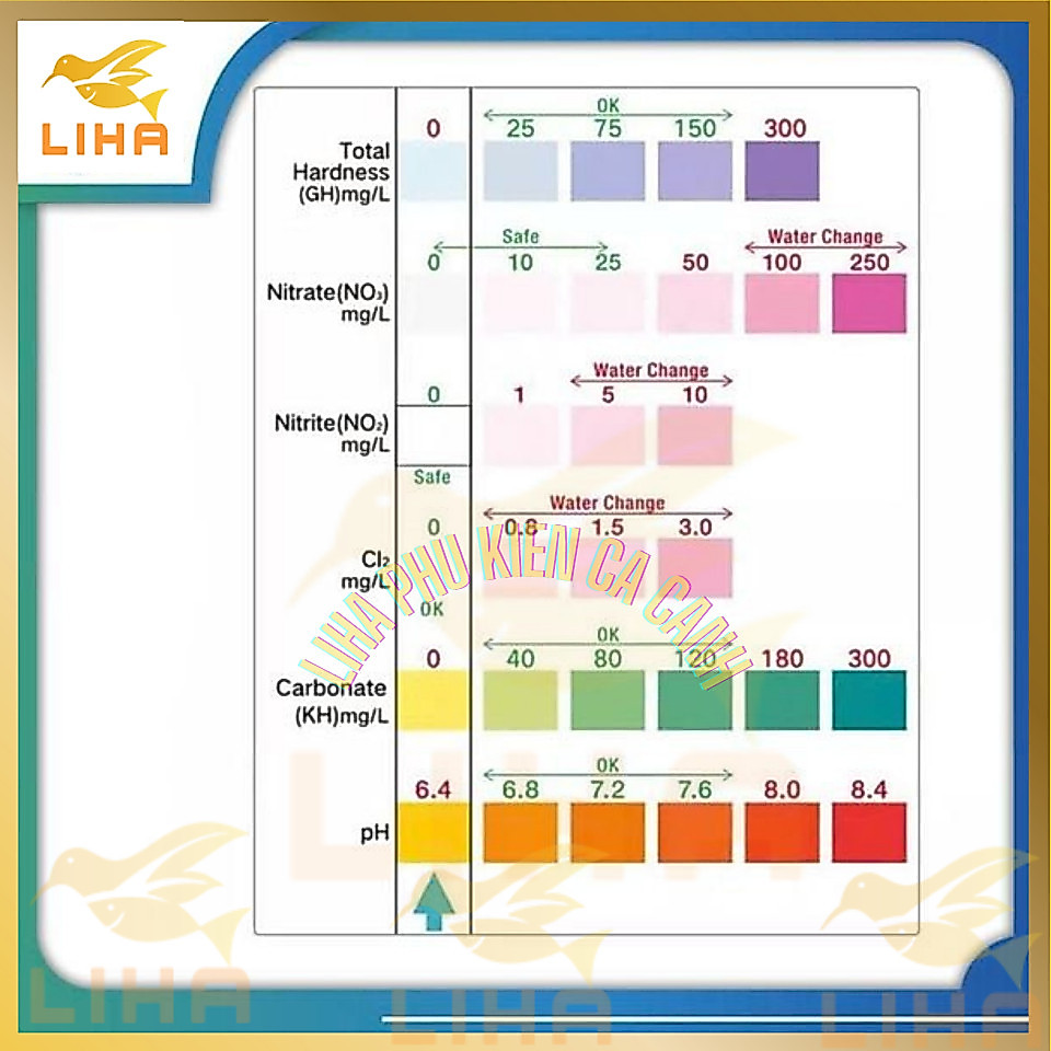 Gói Que thử nước bể cá VOONLINE 6 in 1 VL425, Test kit nước thủy sinh đo PH, Nitrit, Nitrat, GH, KH,