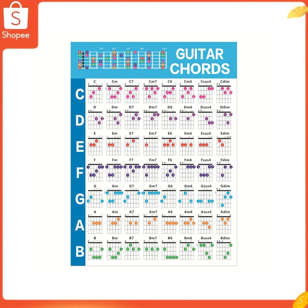 Best_Musical-VN Hợp âm guitar Wotao với Circle of Fifths Poster cho người mới bắt đầu Giáo viên Lý t