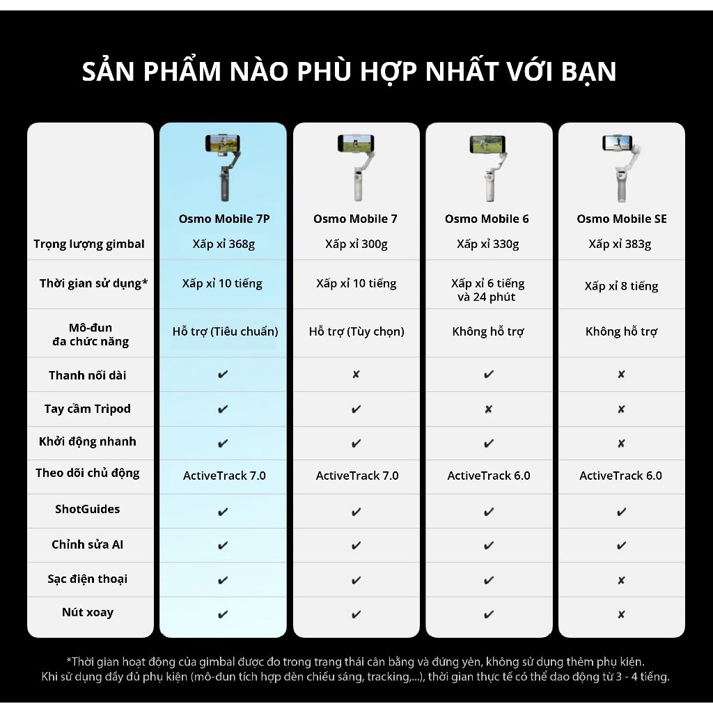 (HOT) COMBO DJI SẢN XUẤT NỘI DUNG CƠ BẢN 2 | Bộ Kit Camera Hành Động Osmo Action, Gimbal Osmo Mobile, Mic Mini Thu Âm | BigBuy360 - bigbuy360.vn