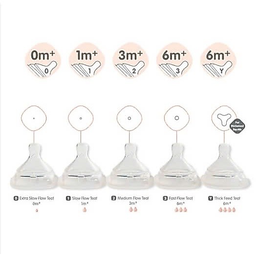 Hegen - Set 2 Núm ti Hegen thay thế bình sữa Hegen chính hãng cho bé HEG101
