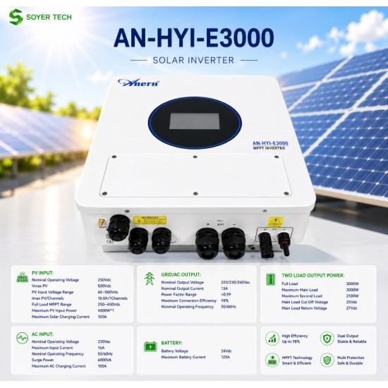 BIẾN TẦN ĐỘC LẬP Anerm Tiêu chuẩn IP65 chống bụi chống nước AN-HYI-E3000 . SINE CHUẨN - Soyer Tech P