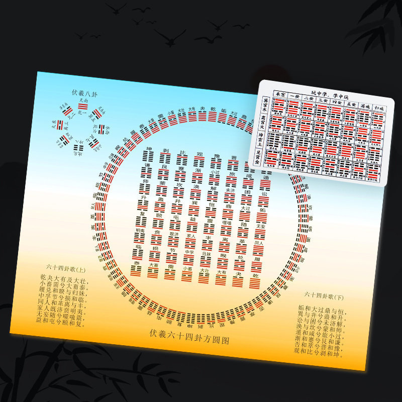 Sixty-Four Trigram Square Circle Chart I Ching 64 Trigram Giới thiệu Học Trigram Voi Gossip Chart Cu
