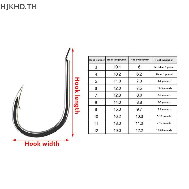 [Tốt hơn] 70 / 100 Chiếc Móc Lớn Đóng Hộp Kim Loại Chống Rỉ Sét Bent Line Pay Isni 3-12 Barb Hook Có
