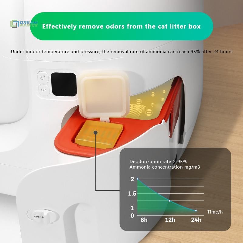[Dream Weaver] Khối Khử Mùi N50 Thế Hệ 1 / 2 Cho Hộp Xả Mèo PURA MAX Đồ Dùng Cho Thú Cưng Tự Động Mè