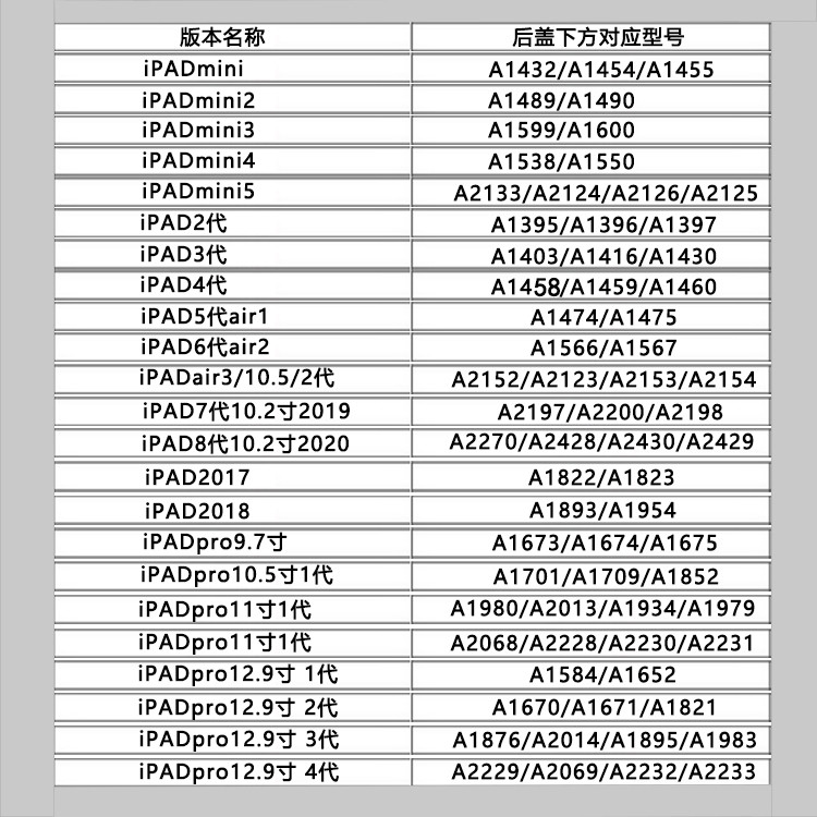 Thích hợp cho ipad 2017 A1822 / A1823 pro32 cm 2018 A1893 / A1954 Cáp cắm cuối
