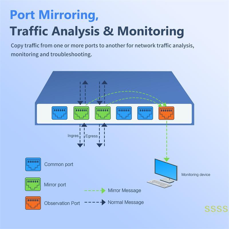 WSS Hi-S21-5G Cloud Managed Ethernet Switch, WEB / APP Cloud Managed Gigabit Ethernet Network Switch