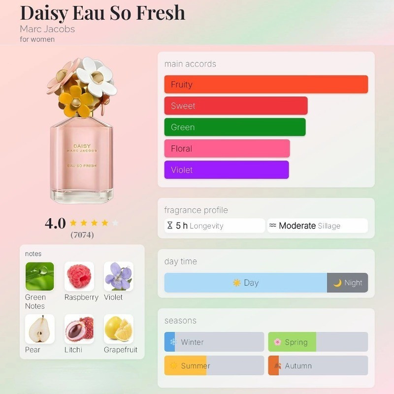 Marc Jacobs Daisy Eau So Fresh/Perfect 75ml