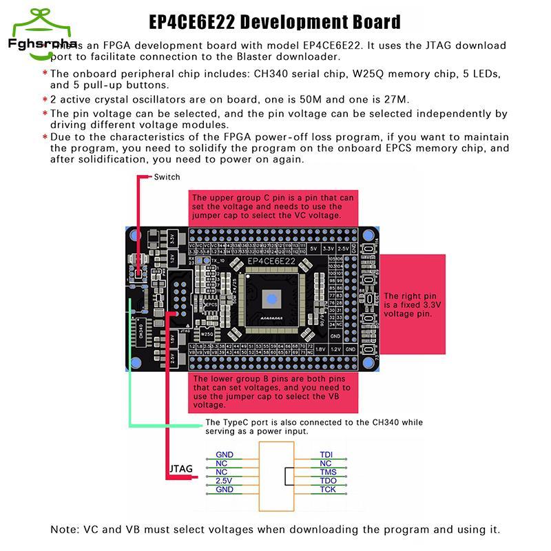 1 Bảng Hệ Thống FPGA Core Board Altera CycloneIV EP4CE6E22C8N Ban Phát Triển
