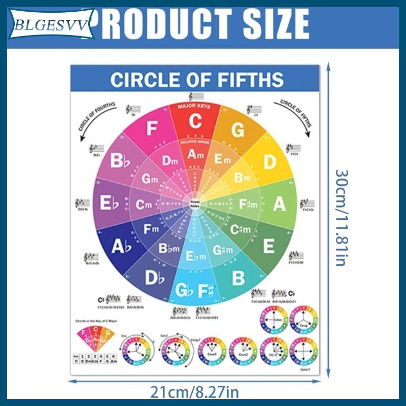 Blg Circle of Fifths Poster Hợp âm Piano và tỷ lệ Poster Biểu đồ dành cho những người yêu thích âm n