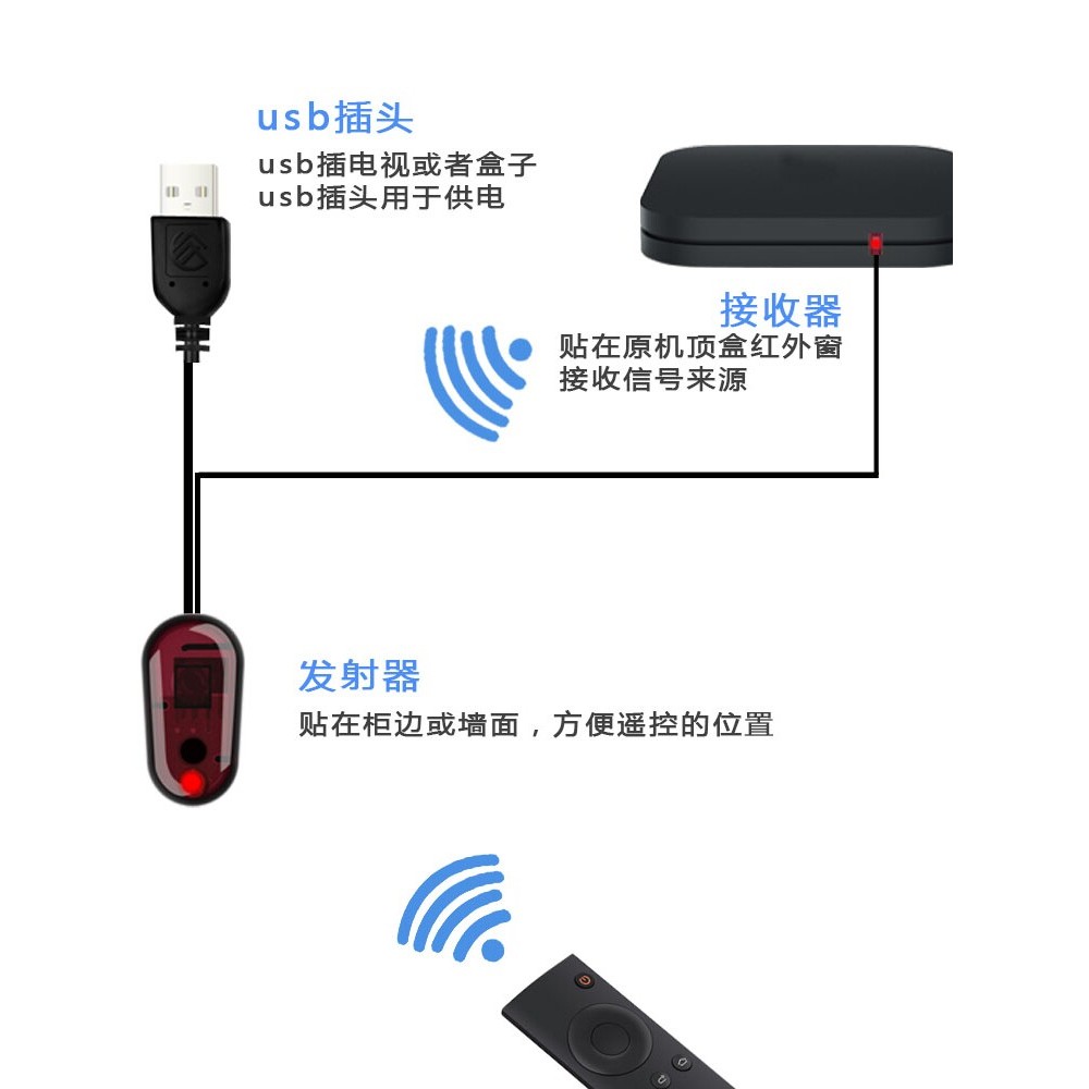 ✨Tương thích tivi Bộ thu phát IR USB USB IR Blaster Set Top Box Đầu Thu Hồng Ngoại Thiết Bị Gia Dụng