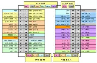 Module Breakout ATMega128 AU