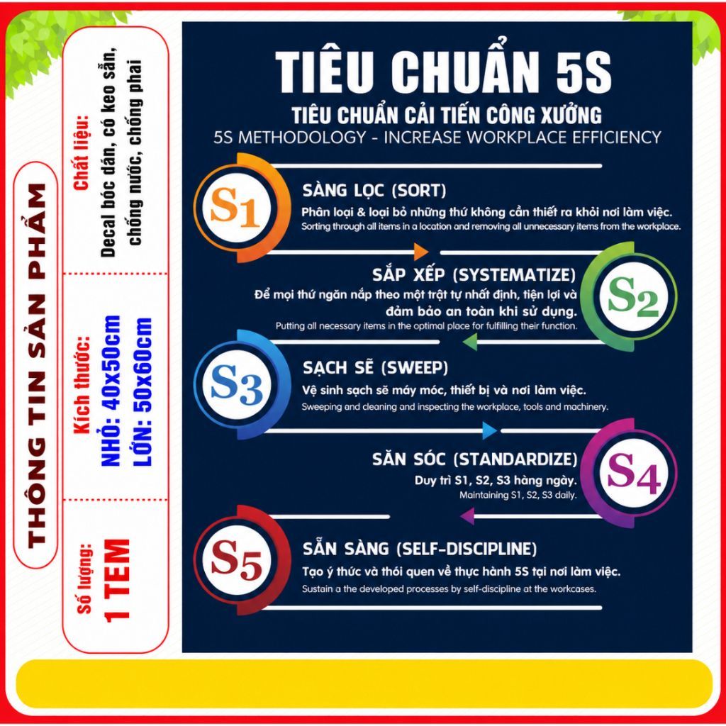 Sticker Tem Decal Mô Hình Tiêu Chuẩn 5S, Nội Quy 5S Sử Dụng Cho Văn Phòng, Công Ty Sản Xuất, Nhà Xưở