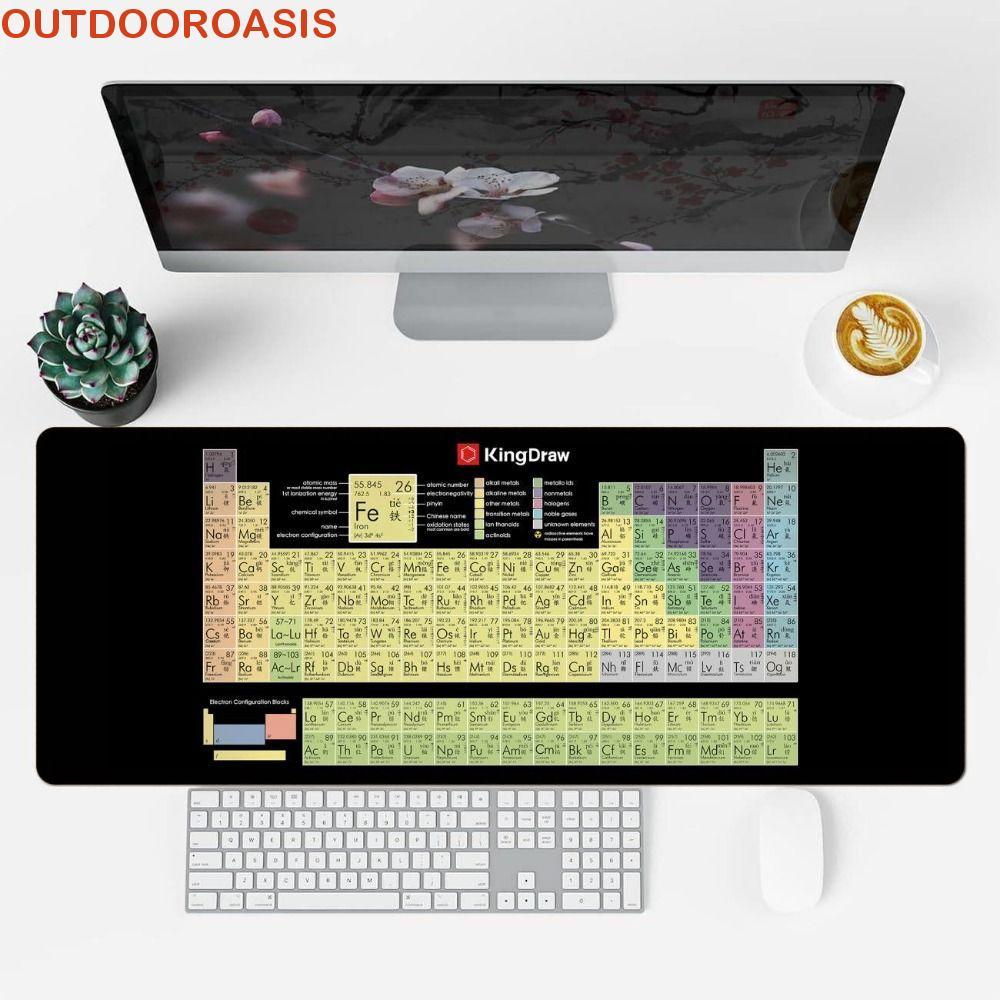 Tấm lót chuột ngắn OUTDOROASIS, Thảm bàn phím văn phòng Java / Python / SQL EXCO, Biểu đồ thị trường