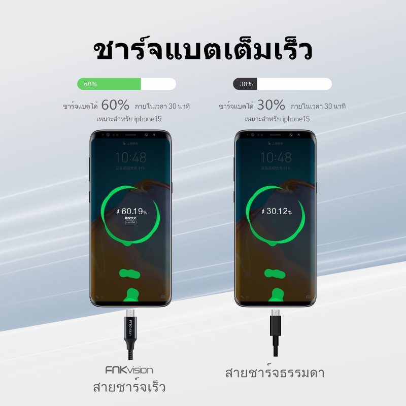 Bộ sạc FNKvision GaN 33W Type ‐ C 1 ‐ 2 Ổ cắm sạc nhanh an toàn bền bỉ cho Iphone Samsung Xiaomi Rea