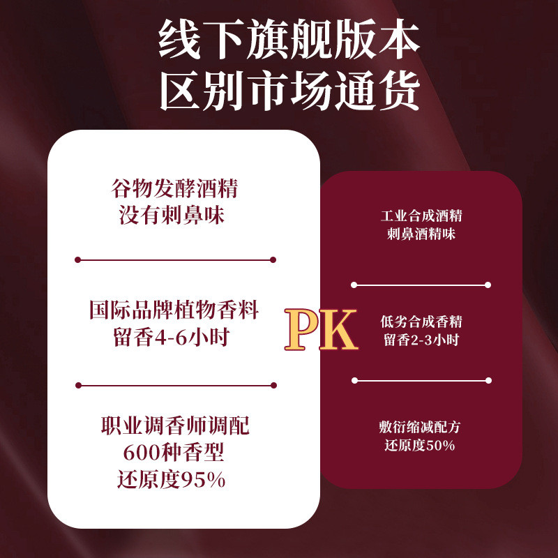 Mẫu nước hoa UD CLUB Hương thơm lâu trôi Nhận hàng Nam Hương thơm nữ cao cấp Hương thơm nhẹ đóng cha