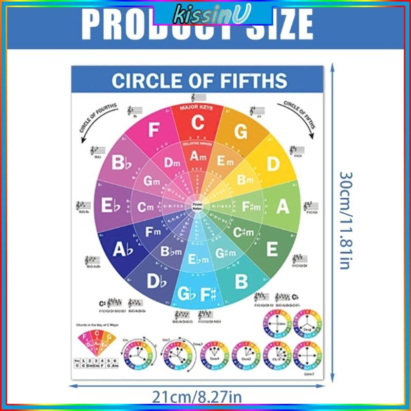 Kiss Circle of Fifths Poster Hợp âm Piano và tỷ lệ Poster Biểu đồ dành cho những người yêu âm nhạc