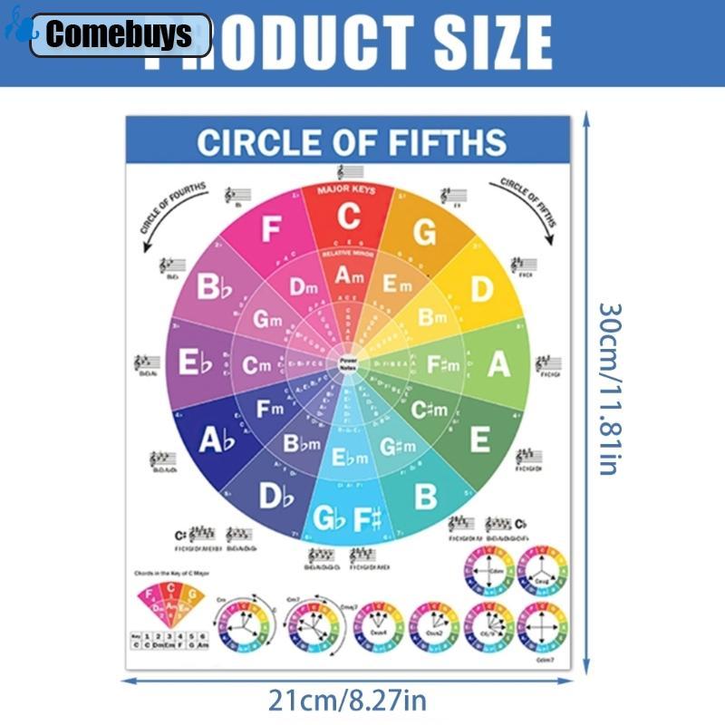 Com * Piano Chords Biểu Đồ Vòng Tròn Thứ Năm Poster Hợp Âm Piano Chống Thấm Nước Poster