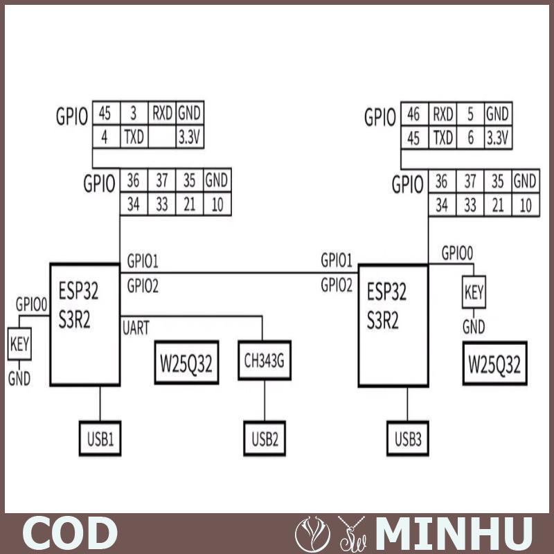 Makcu chính & Chuột hộp phát triển bảng ESP32-S3 với vỏ và cáp không oril