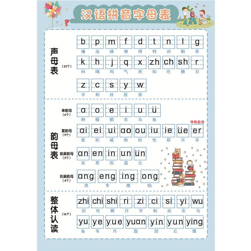 Pinyin Bảng Chữ Cái Dán Tường 3 Đến 6 Tuổi Pinyin Nữ Nữ Tường Biểu Đồ Taipan Lớp Một Trung Quốc Piny