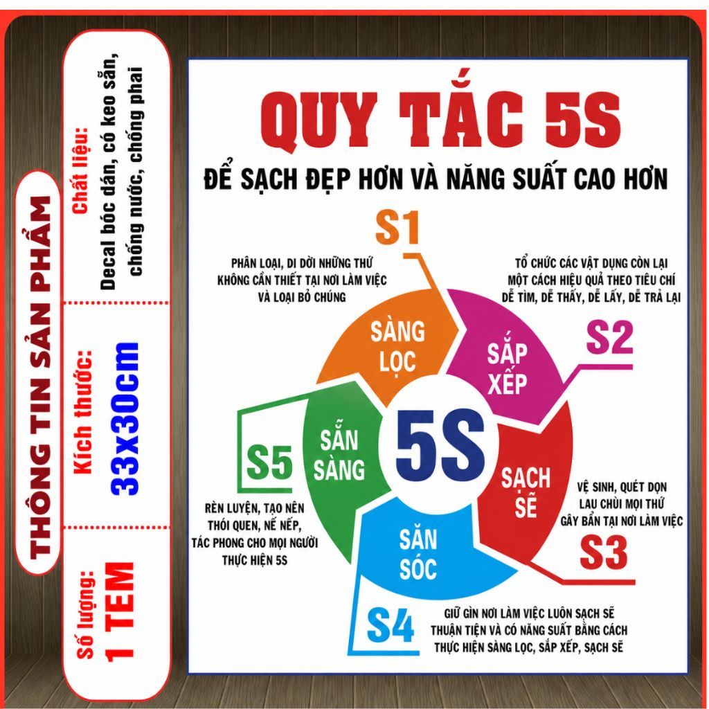 LOGO TEM STICKER QUY TRÌNH MÔ HÌNH 5S, NỘI QUY NGUYÊN TẮC 5S SỬ DỤNG CHO CƠ QUAN, VĂN PHÒNG, CÔNG TY