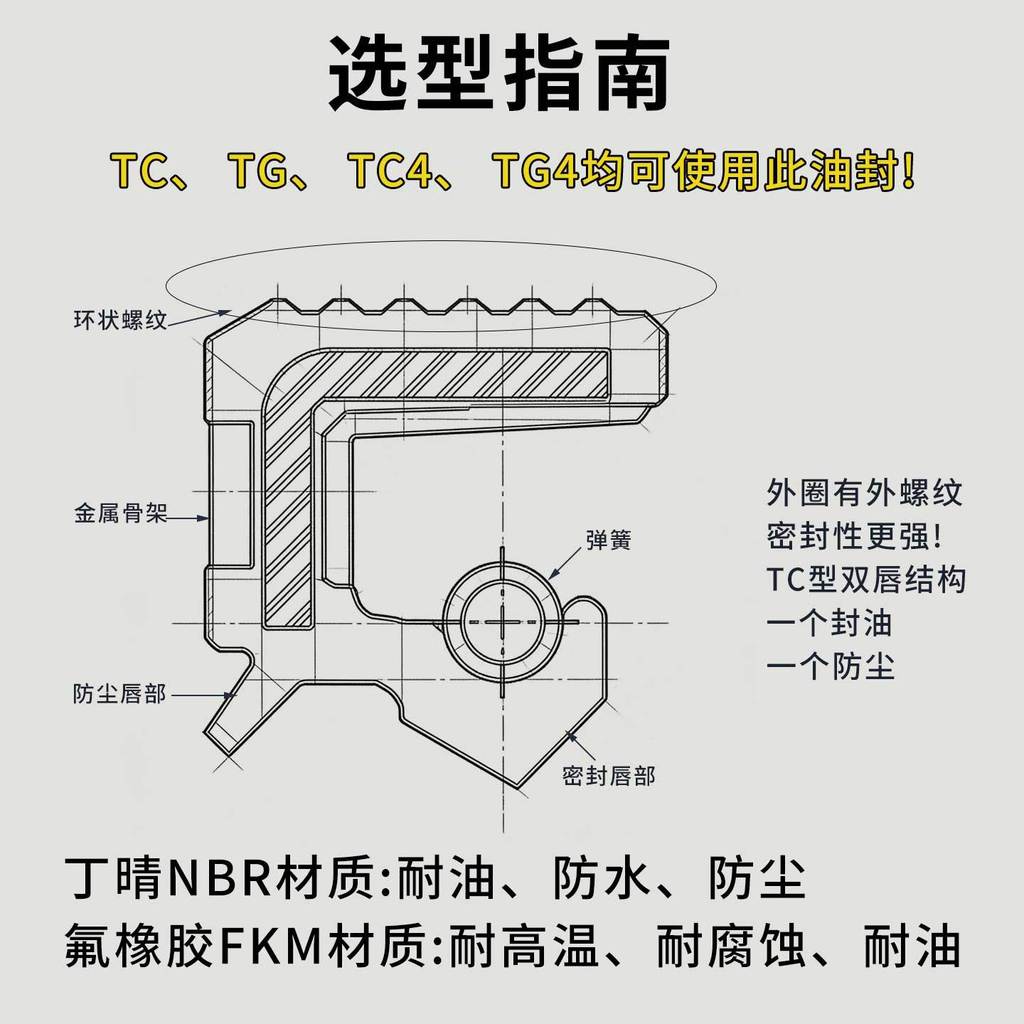 TG4 TC Cao Su Skeleton Oil Seal Fluorine Keo Nitrile Thread Non-Label Oil Seal Oil Seal Seal Ring 84
