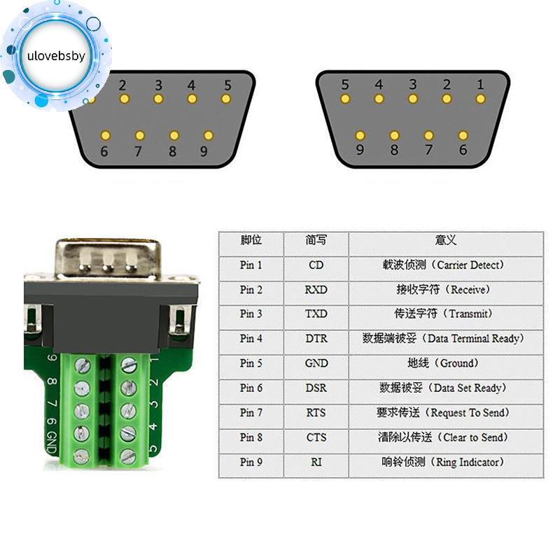 Ulovebsby DB9 Connector RS232 Nam Nữ 9 Pin RS485 Thiết Bị Đầu Cuối Đột Phá Kết Nối VN