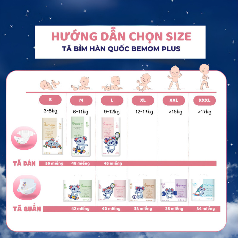 Tã/Bỉm Bemom Plus, Bỉm đêm Hàn Quốc Đủ Size Cho Bé Size XXL 36 Miếng từ ≥15kg