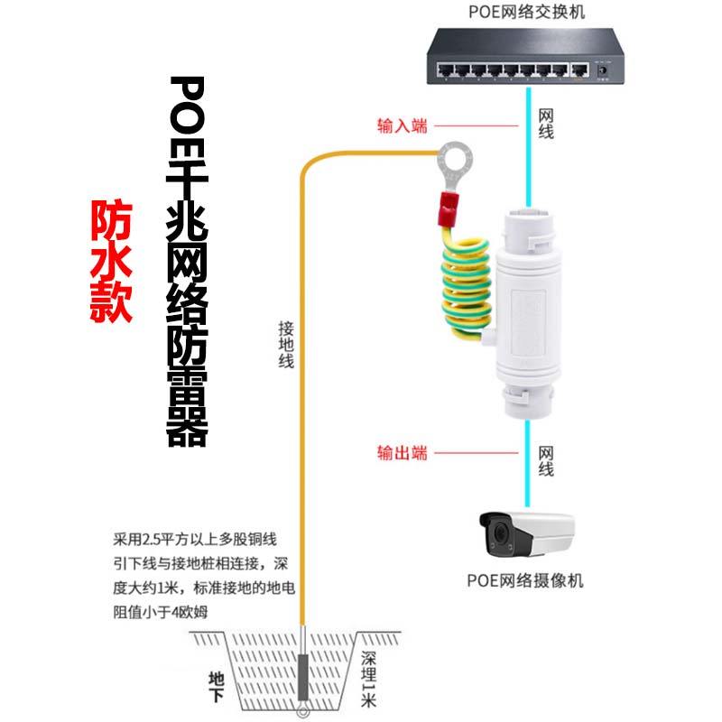Mạng Lightning Protector POE Gigabit Tín hiệu RJ45 Bảo vệ chống sét Camera giám sát chống nước ngoài