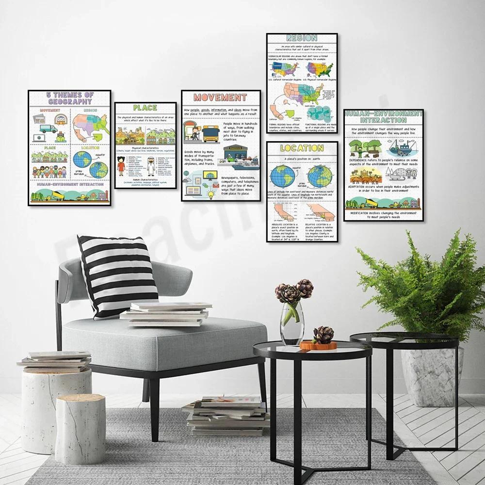 Chủ đề địa lý Áp phích thể thao Tương tác môi trường Môi trường Nghiên cứu khu vực Lớp học lý tưởng