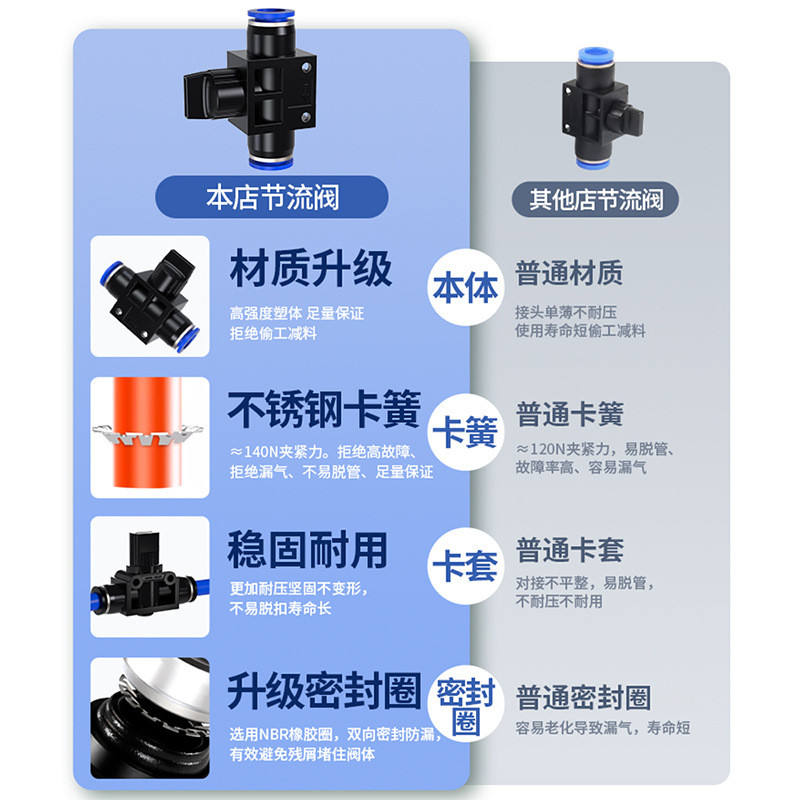 Đầu nối nhanh bằng khí nén HVFF Van tay Van ống khí quản Đầu nối nhanh Thành phần nhựa HVFF-6 / 8 / 