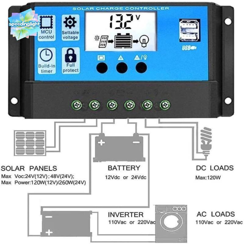 [SPGH] Bộ điều khiển sạc năng lượng mặt trời Bảng điều khiển năng lượng mặt trời 10A / 30A Bộ điều k