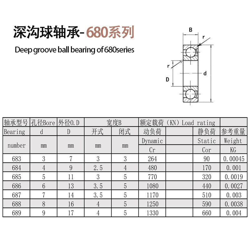 Vòng bi thu nhỏ tốc độ cao trung bình 683 684 685 686 687 688 689ZZ RS Tốc độ cao Im lặng Bền OAF2