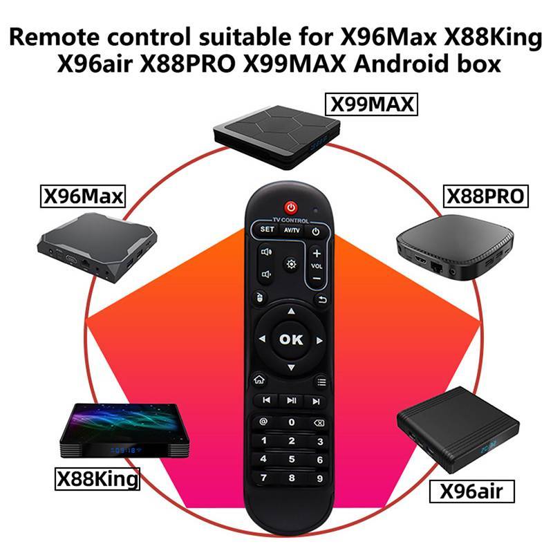 # thehear # X96 MAX Điều khiển từ xa cho X96MAX X96Air X88King X88PRO Aidroid set top box media play