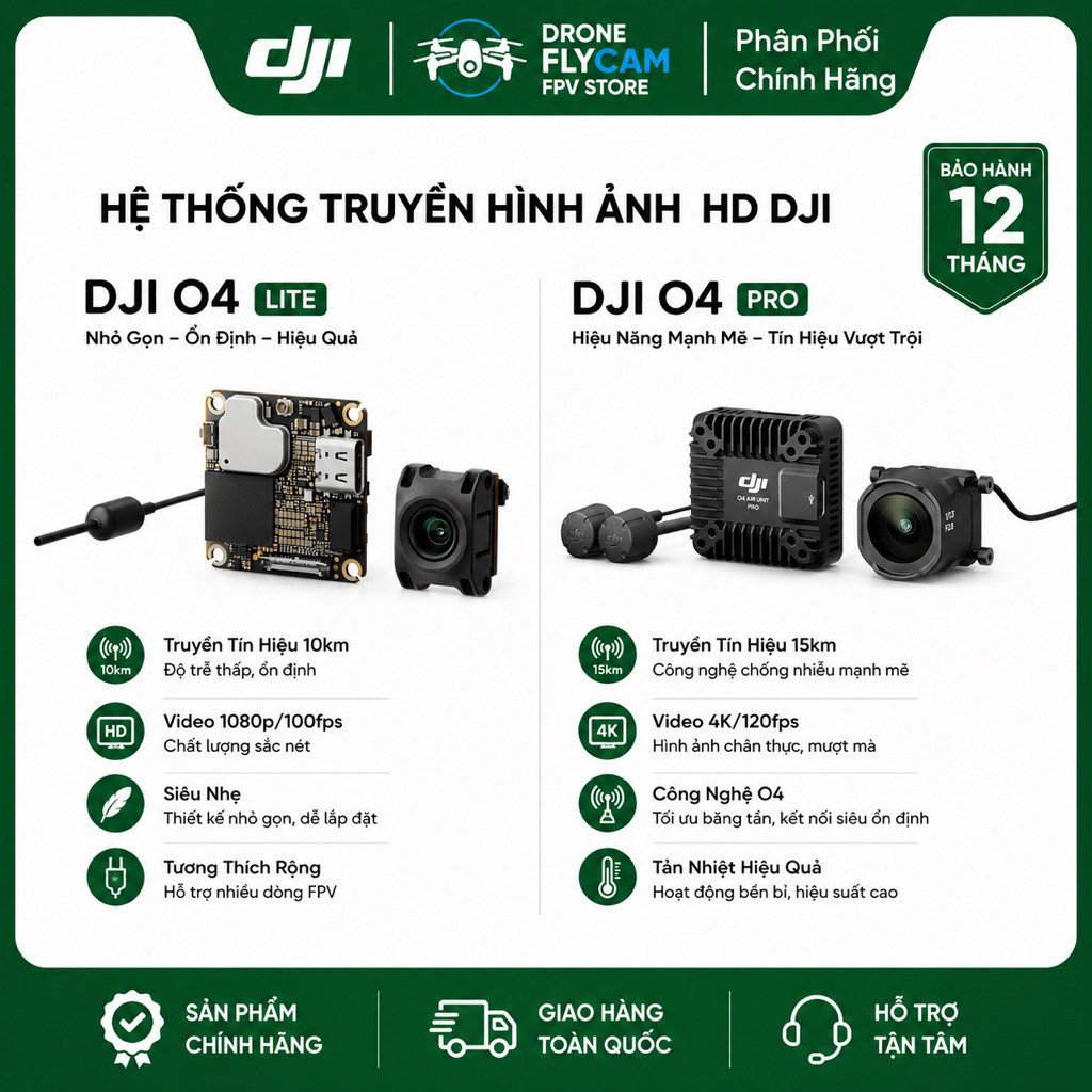 DJI FPV AirUnit O4  - Dji O4 pro