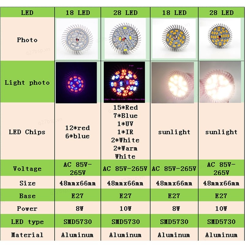 18LED 28LED E27 Phát Triển Bóng Đèn Đỏ Xanh Vàng Toàn Phổ Thủy Canh Cây Trồng Hoa VN27B