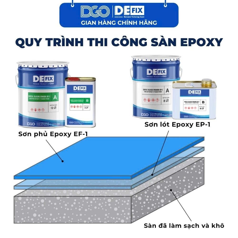 DEFIX - Sơn lót epoxy, Sơn lót sàn công nghiệp epoxy 2 thành phần