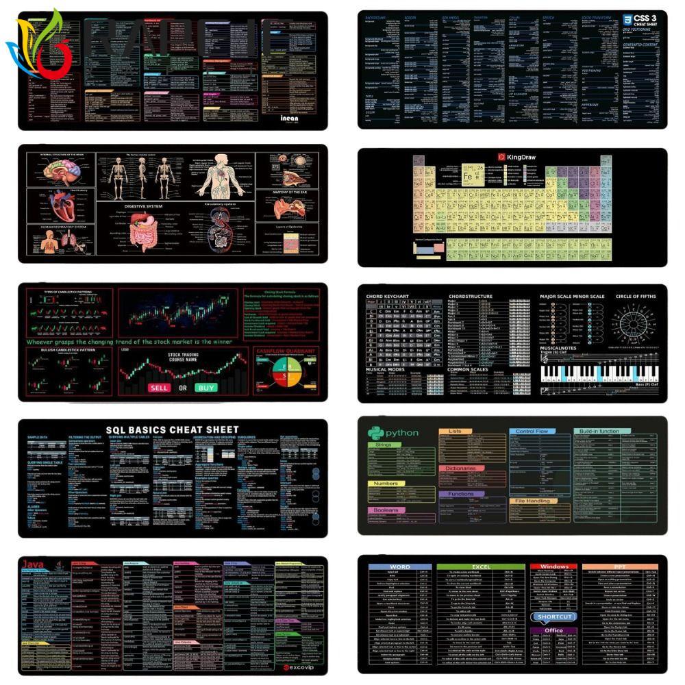 Tấm lót chuột cắt ngắn RAPEJE, Thảm bàn phím văn phòng Java / Python / SQL EXCO, Trang trí nội thất 