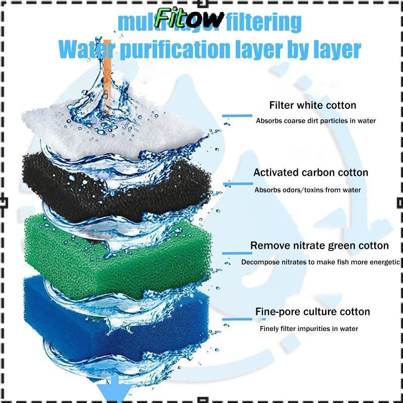 Pre Bể Cá Lọc Bông Miếng Lót 5 Chiếc Cho Juwel Bioflow Hấp Thụ Mạnh Giữ Nước Bể Cá Sạch Ở Nhà COD