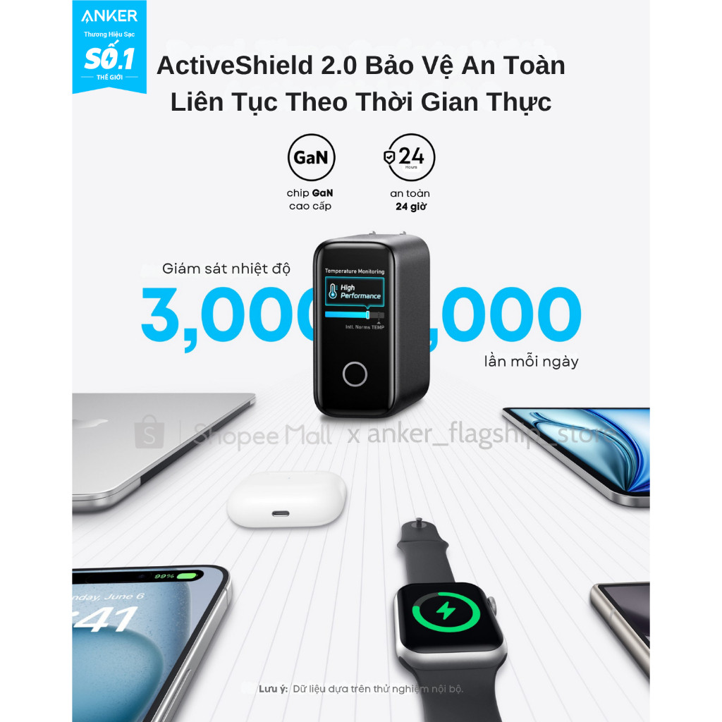 [ANKER] Bộ sạc nhanh Anker ZoLo 140W (4 cổng, GaN) sạc được cho laptop- 3 USB-C PD & 1 USB-A sạc 4 thiết bị - B2697 | BigBuy360 - bigbuy360.vn