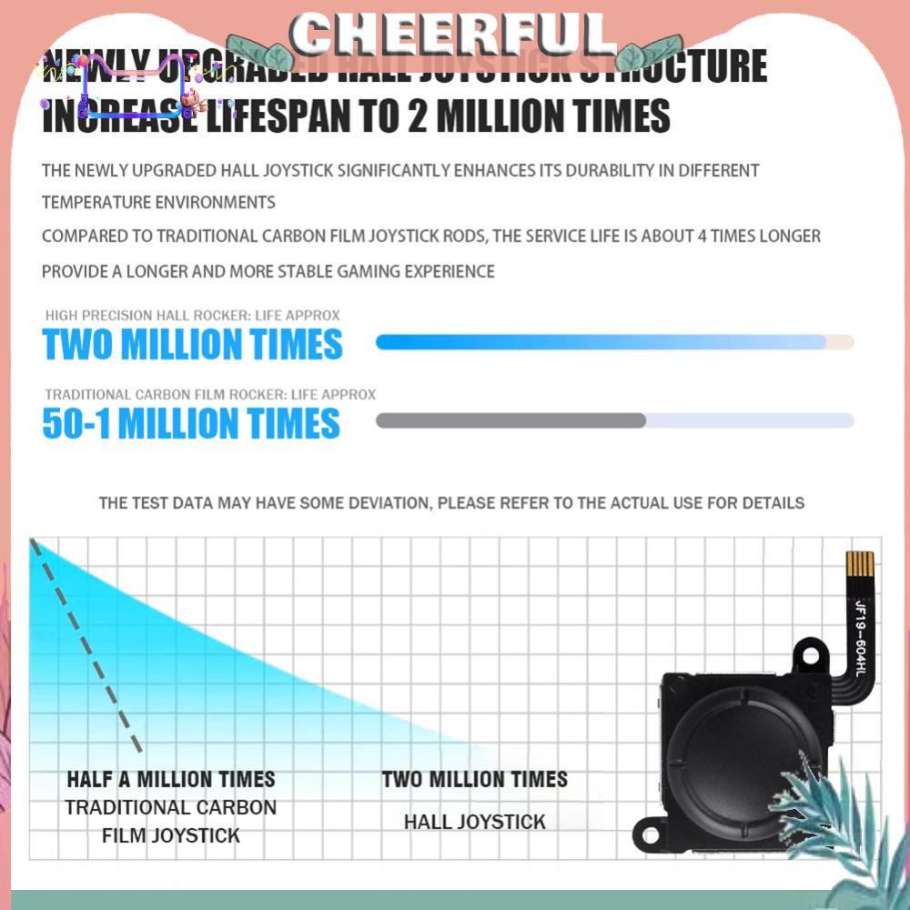 Cần điều khiển cảm biến Hall No Drifting Hall Effect Joystick 3D Analog Stick Sensor Potentiometer M