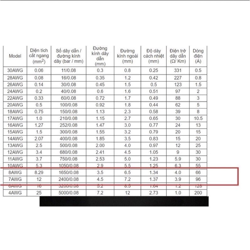 DÂY DC AWG CHỐNG CHÁY CÁC CỠ 12-14-16-18-24 -MB247