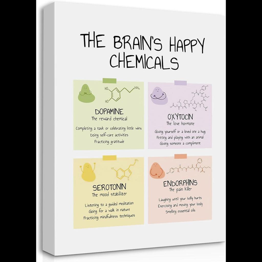 Happy Brain Hóa Chất Canvas Nghệ Thuật Treo Tường Sức Khỏe Tâm Thần Hormon Đóng Khung In Cho Trị Liệ