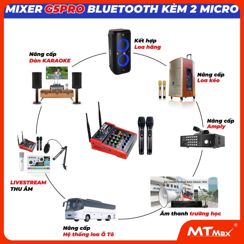 [Tặng dây hoa sen] Mixer Nâng cấp âm thanh G5 Pro , sử dụng cho Loa kéo, Amply, hát karaoke