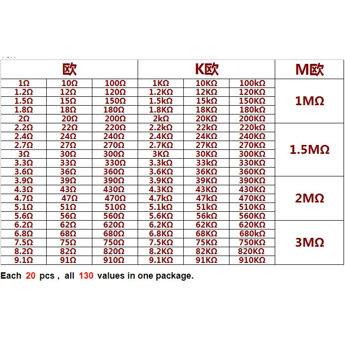 130values X20pcs = 2600pcs 1 / 6W = 1 / 8W 0.125W 1% Phim Kim Loại Điện Trở Các Loại Gói Bộ Điện Trở