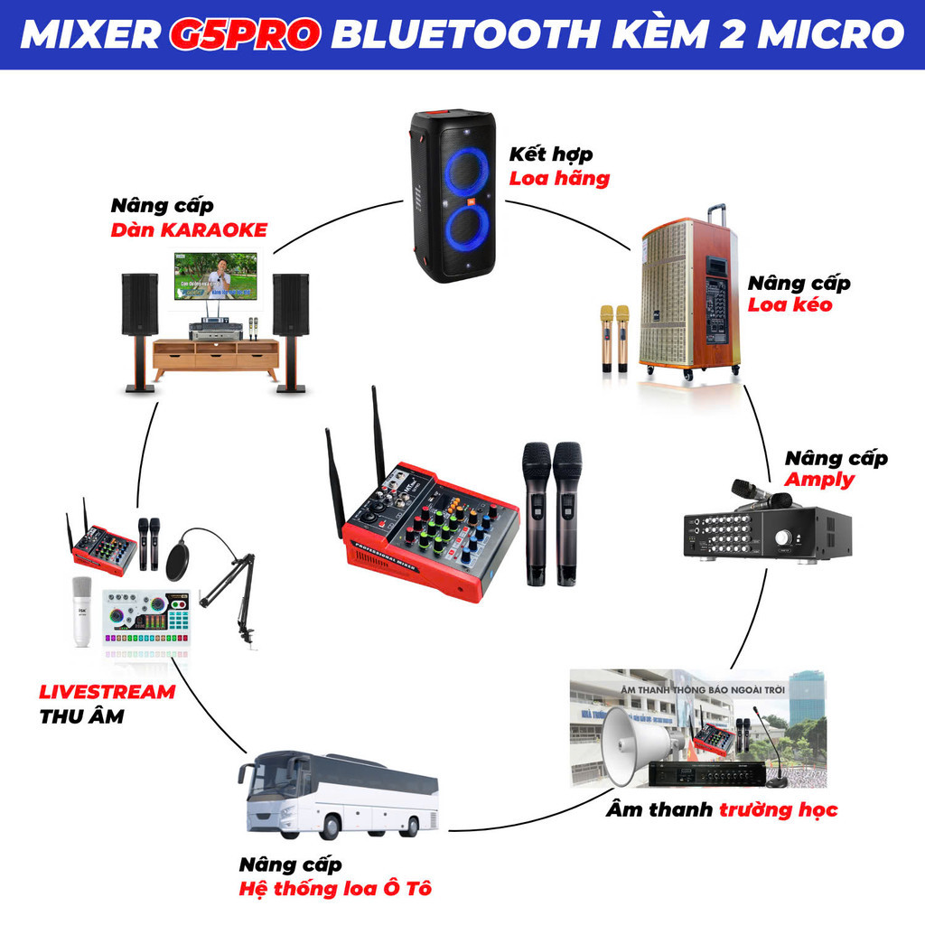 Mixer Kèm Micro G5 Pro Bluetooth 5.0 Livestream Karaoke Gia Đình – Có Màn Hình LCD – Kèm 2 Micro Khô