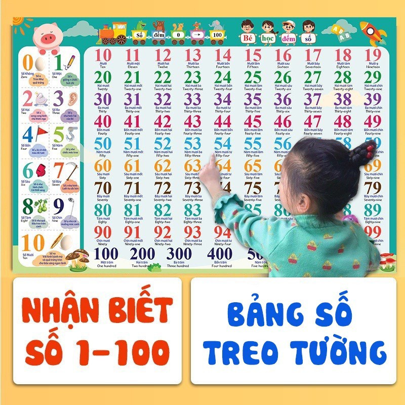 Link sỉ combo 10 combo 20 bảng chữ số âm vần cho bé poster treo tường chữ số giúp bé nhận biết sớm (ko keo)