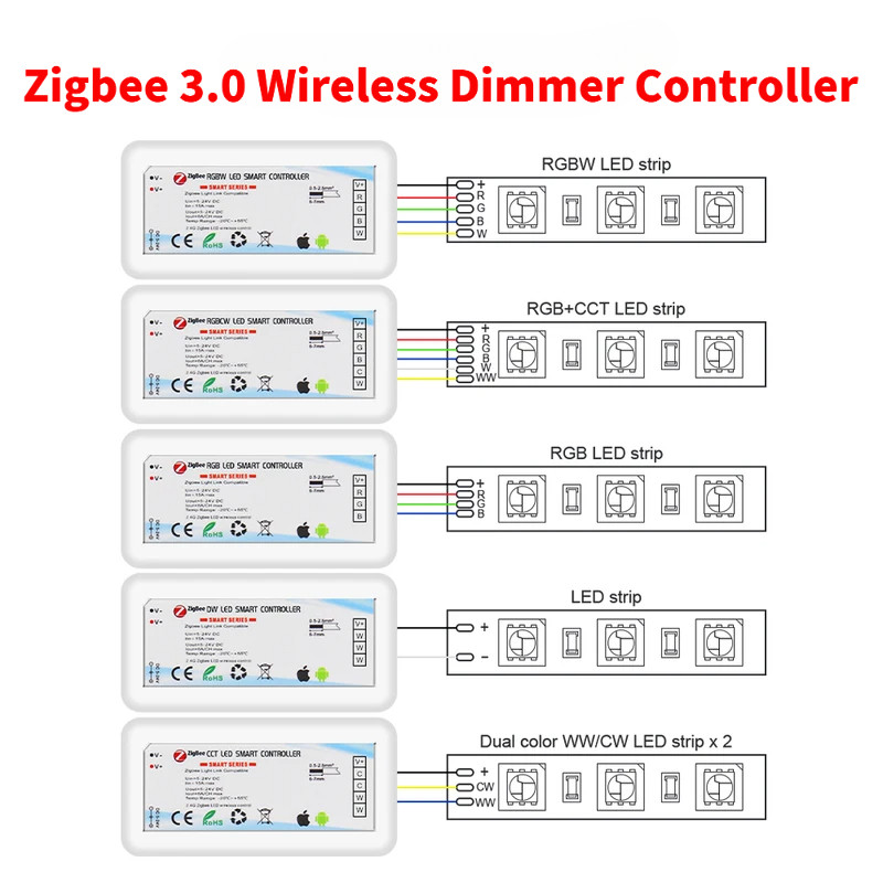 Bộ điều khiển điều chỉnh độ sáng không dây 12V 24V DC Zigbee 3.0 cho đèn LED dải 5050 3528 RGB / RGB