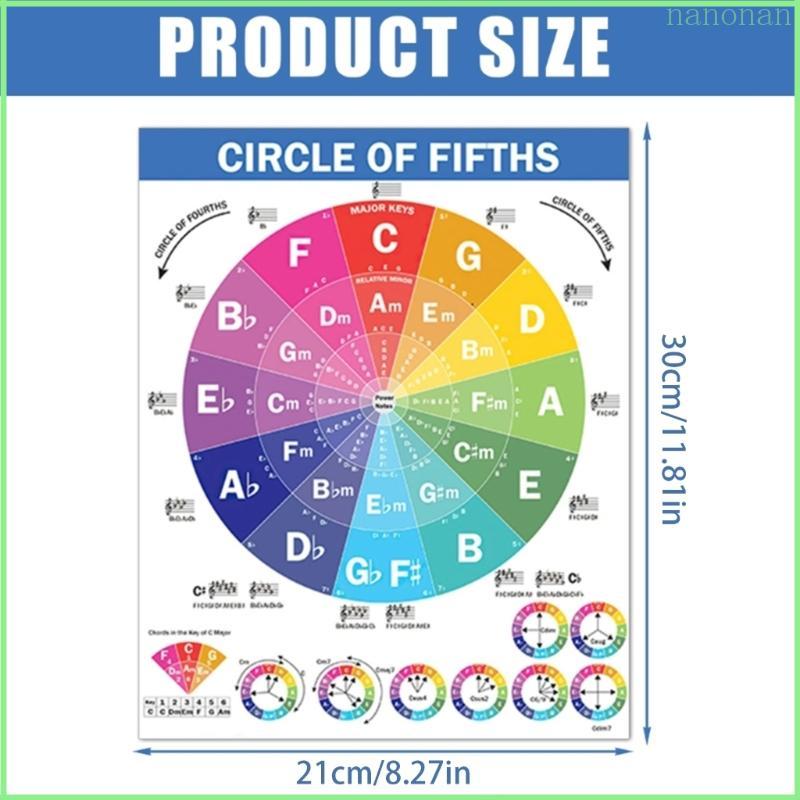Nan Circle of Fifths Poster Piano Hợp xướng Biểu đồ Poster dành cho người yêu âm nhạc Lớp học âm nhạ